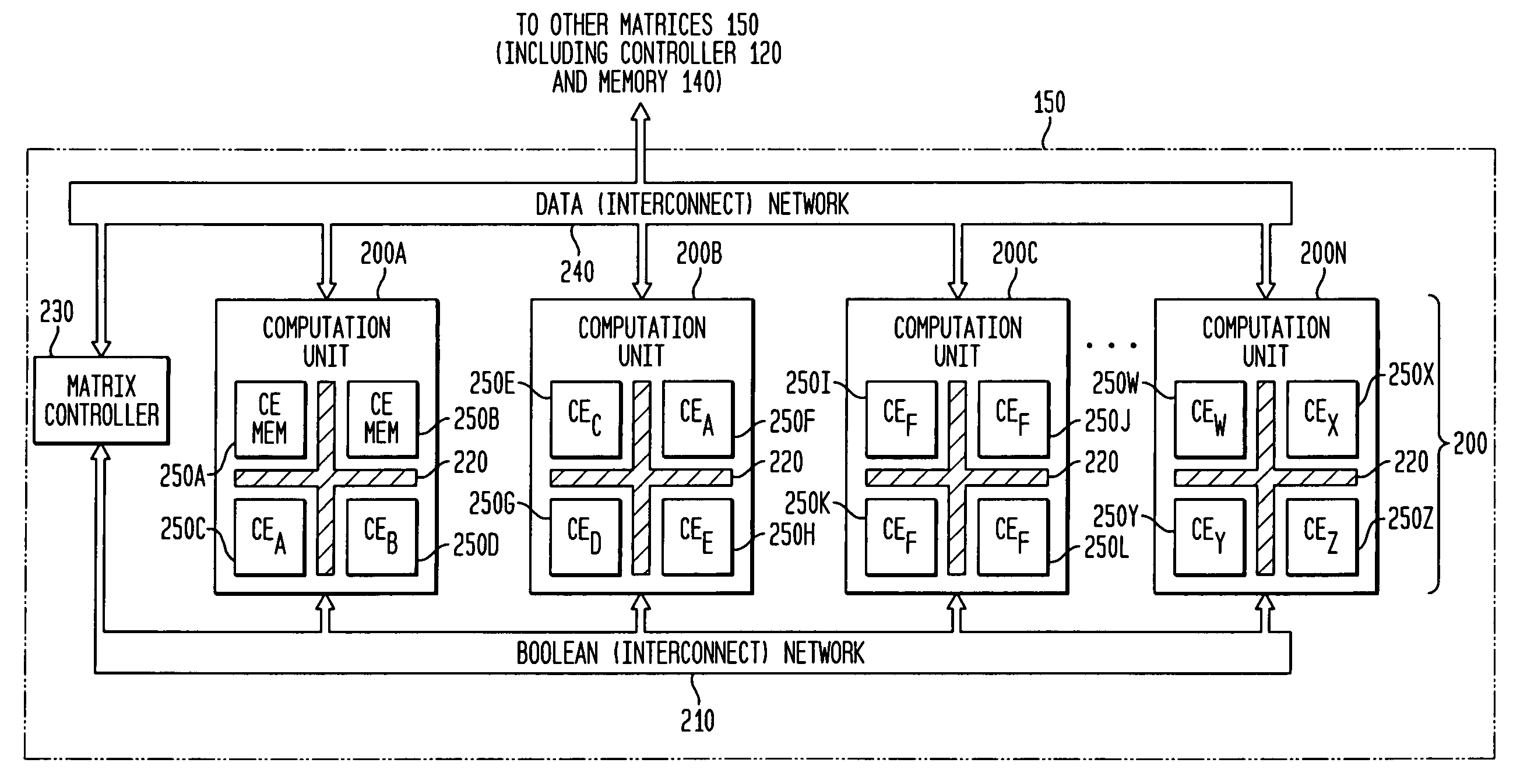 Adaptive integrated circuitry with heterogeneous and reconfigurable matrices of diverse and adaptive computational units having fixed, application specific computational elements