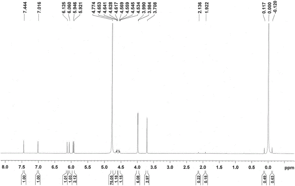 Bicyclol phosphate ester compound and preparing method, preparation and application thereof