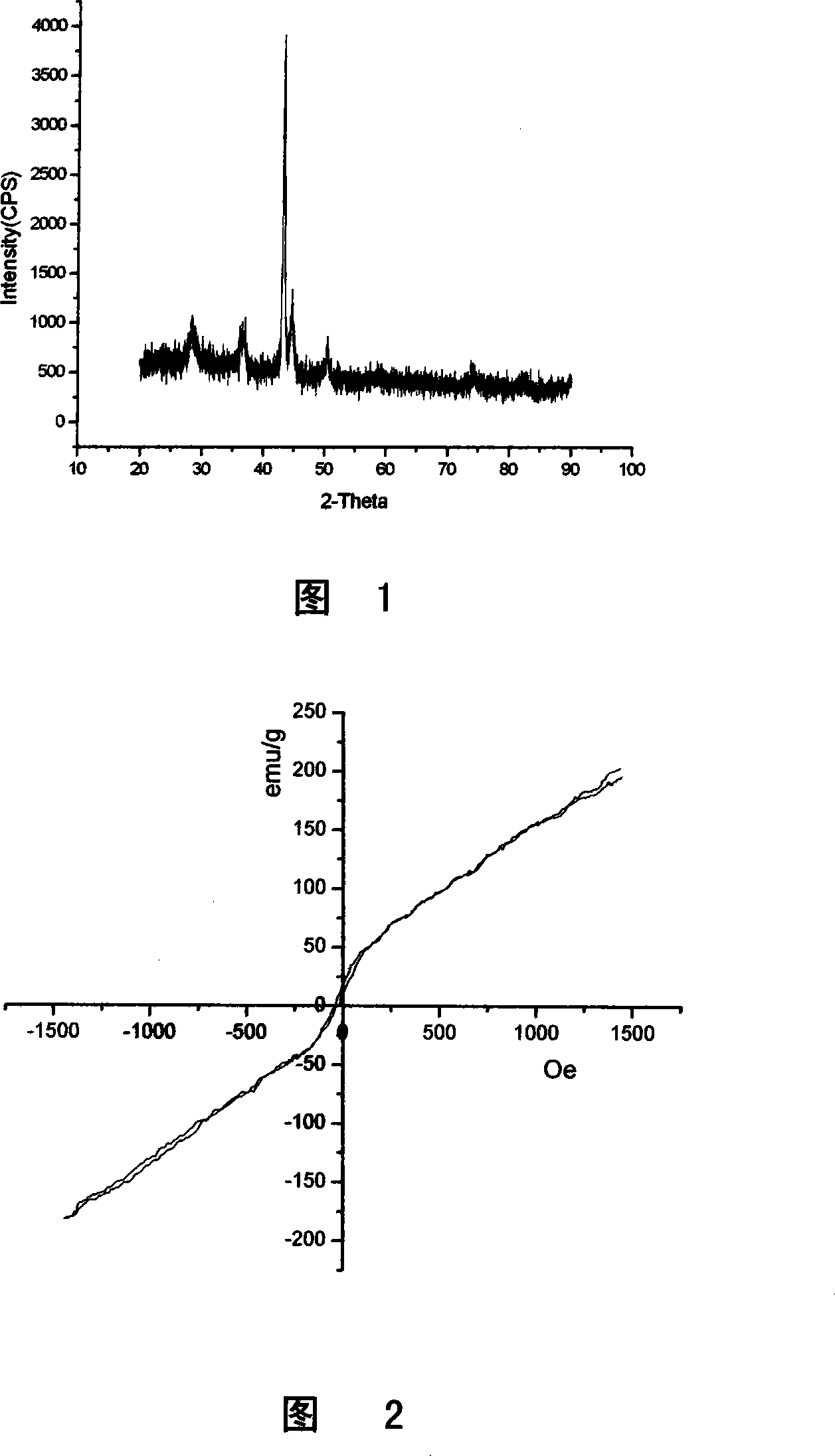 Method for preparing Fe-Mn-Si magnetic shape memory alloy film