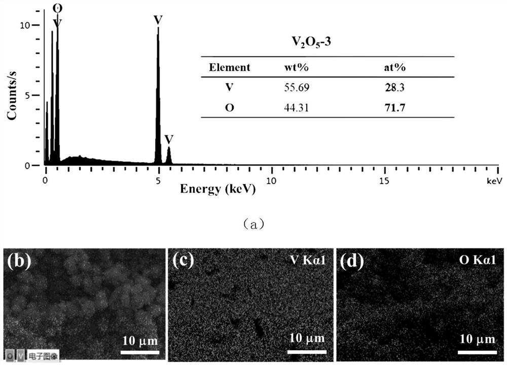 V2O5 nanoflower structure-based xylene gas sensor and preparation method thereof