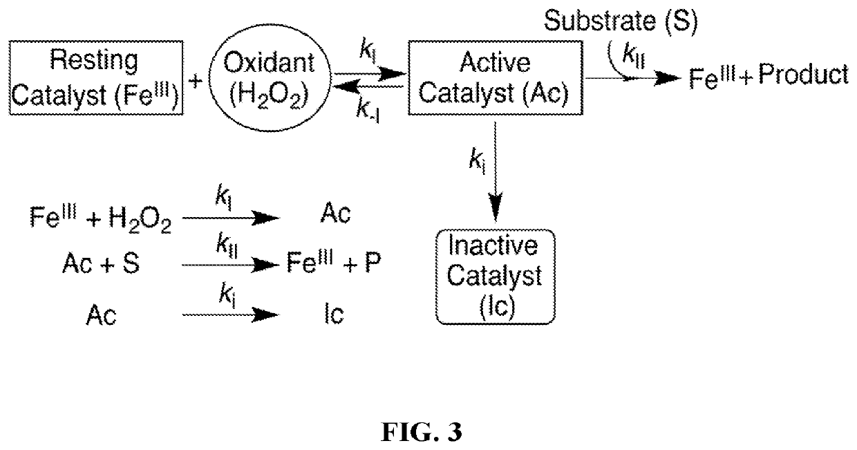 Far superior oxidation catalysts based on macrocyclic compounds