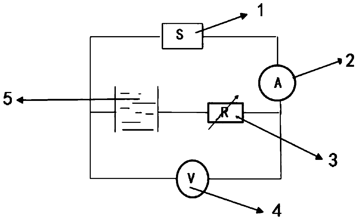 Liquid resistivity measurement method