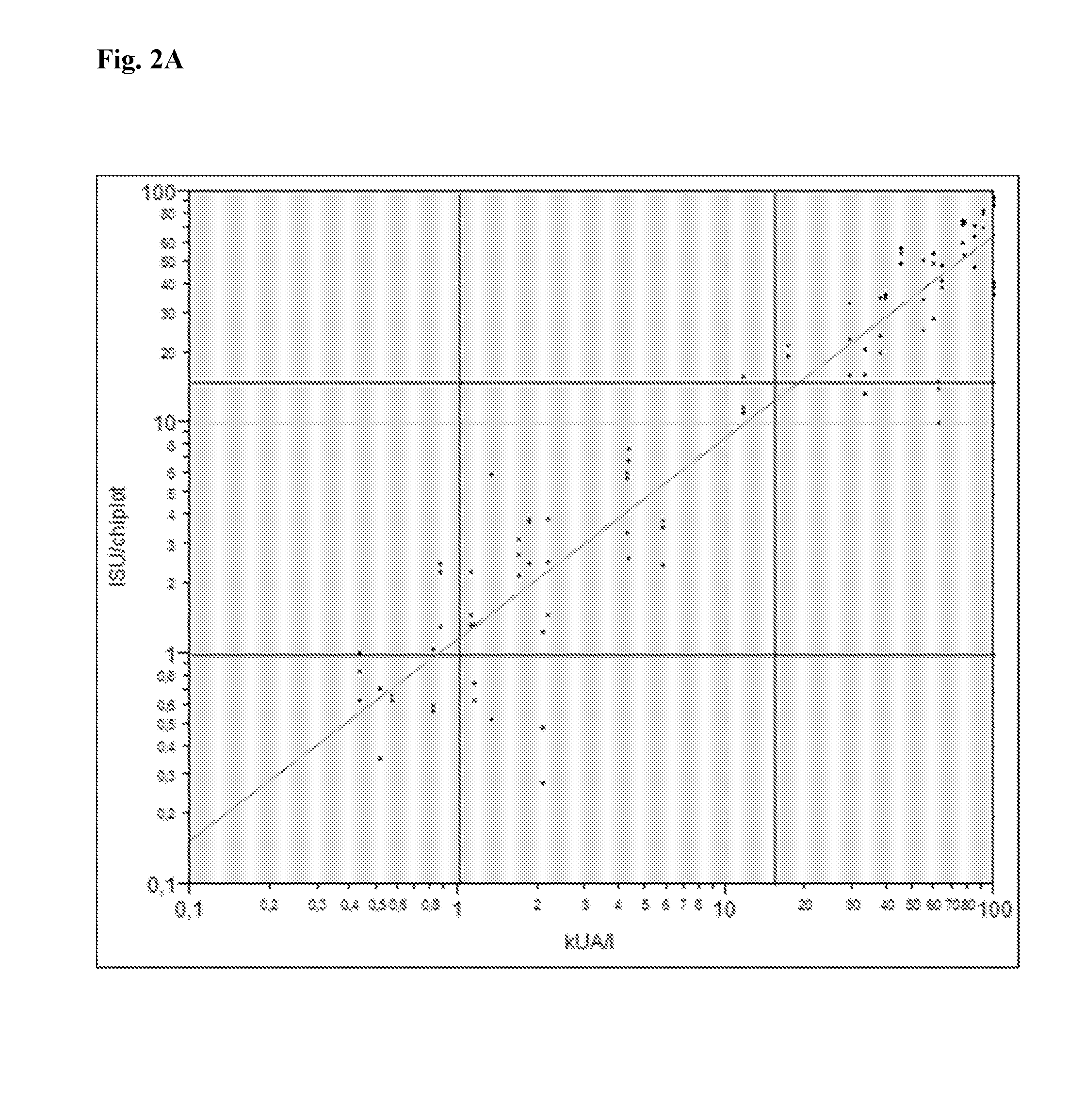 Calibration Reagent and Method