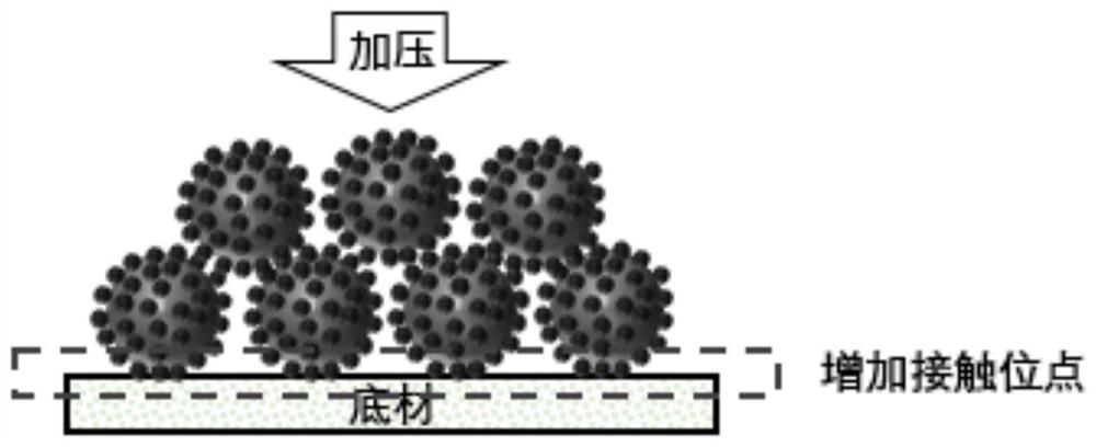 Self-assembled nano silicon dioxide abrasive material, polishing solution containing abrasive material and application thereof