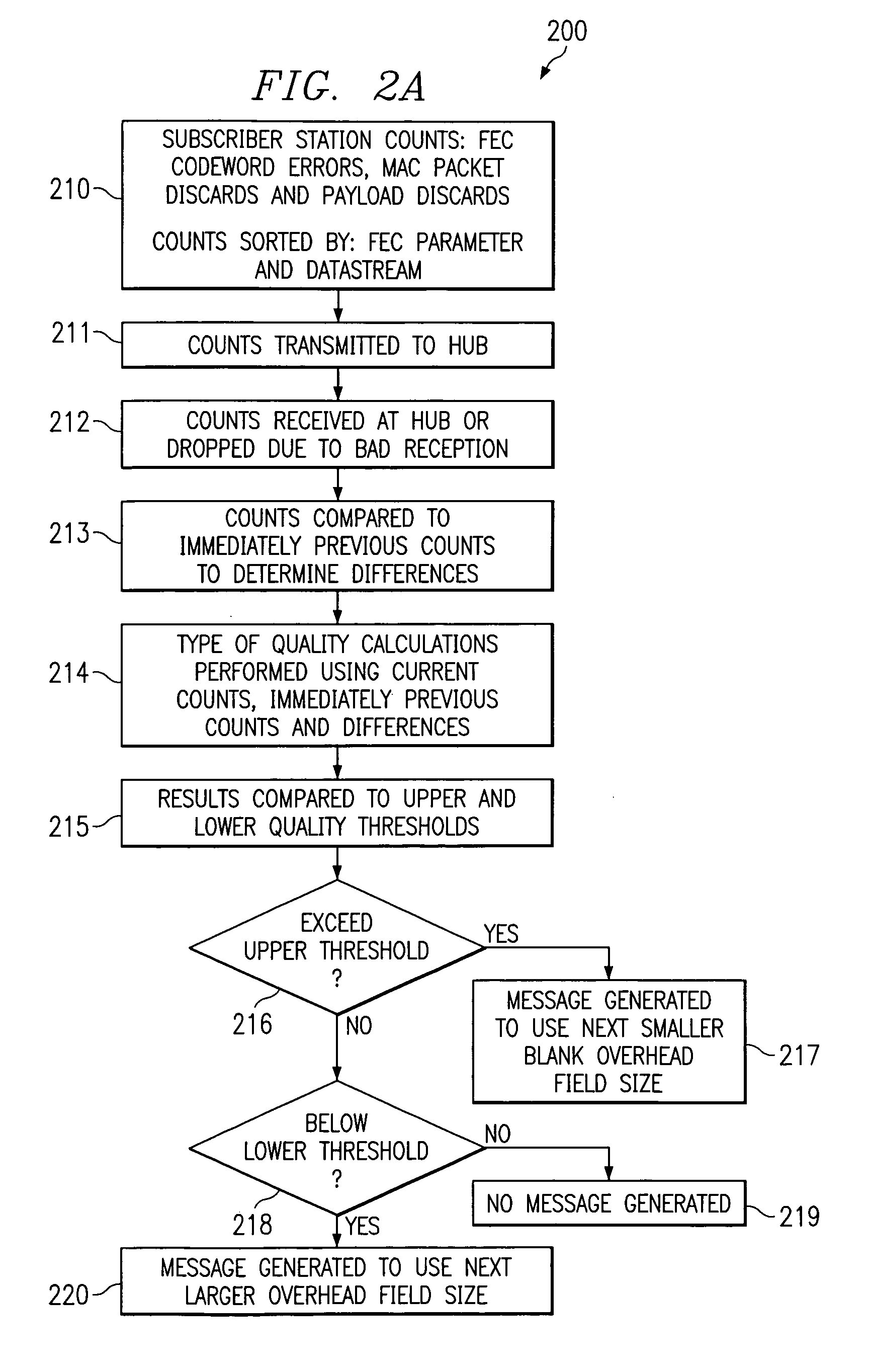 System and method for interference mitigation using adaptive forward error correction in a wireless RF data transmission system