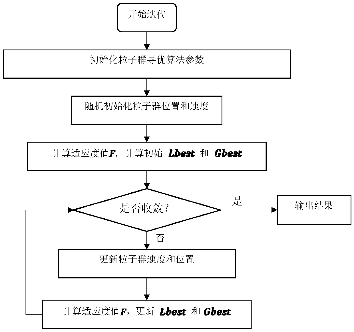 A group intelligent coal mining machine cutting mode recognition system based on integrated learning