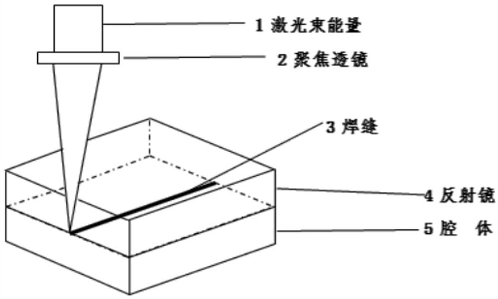 Assembly method of ultrafast laser reflector for miniature laser gyroscope