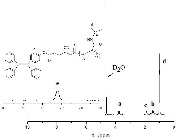 Preparation and application of a dual fluorescent polymer quantum dot material