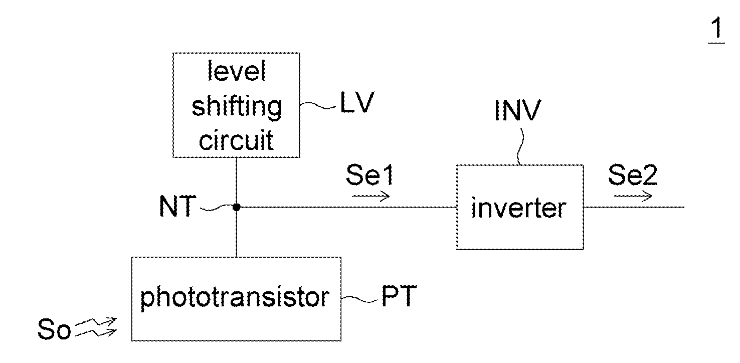 Photosensor circuit having a level shifting circuit for biasing a first node with an operation voltage signal and a phototransistor for modulating the level of the operation voltage signal