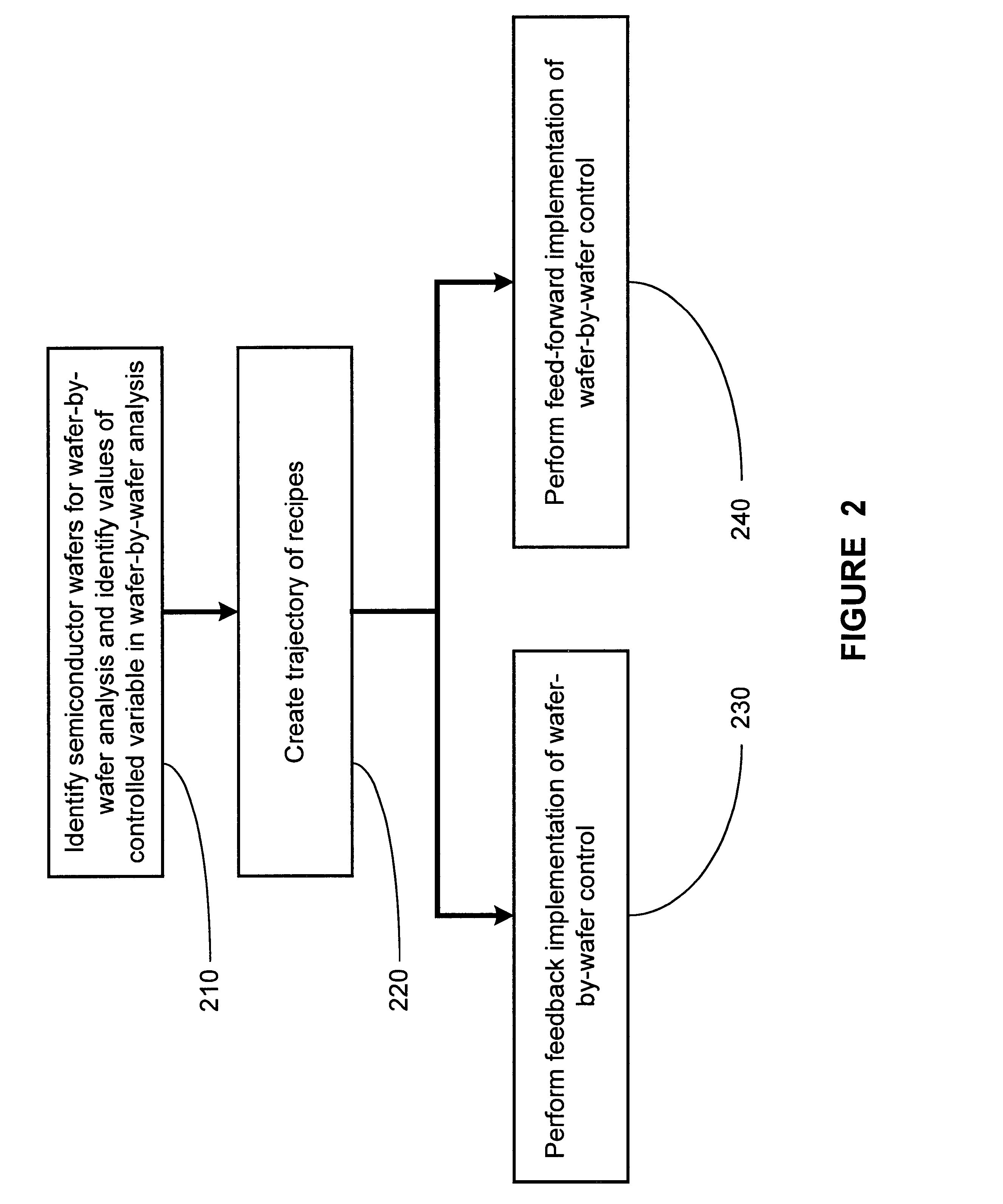 Method and apparatus for optimal wafer-by-wafer processing