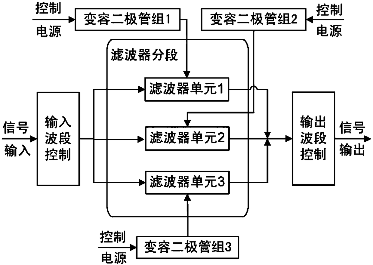 Single chip microcomputer F330-based electrically tunable filter with frequency of 25-2,500 MHZ