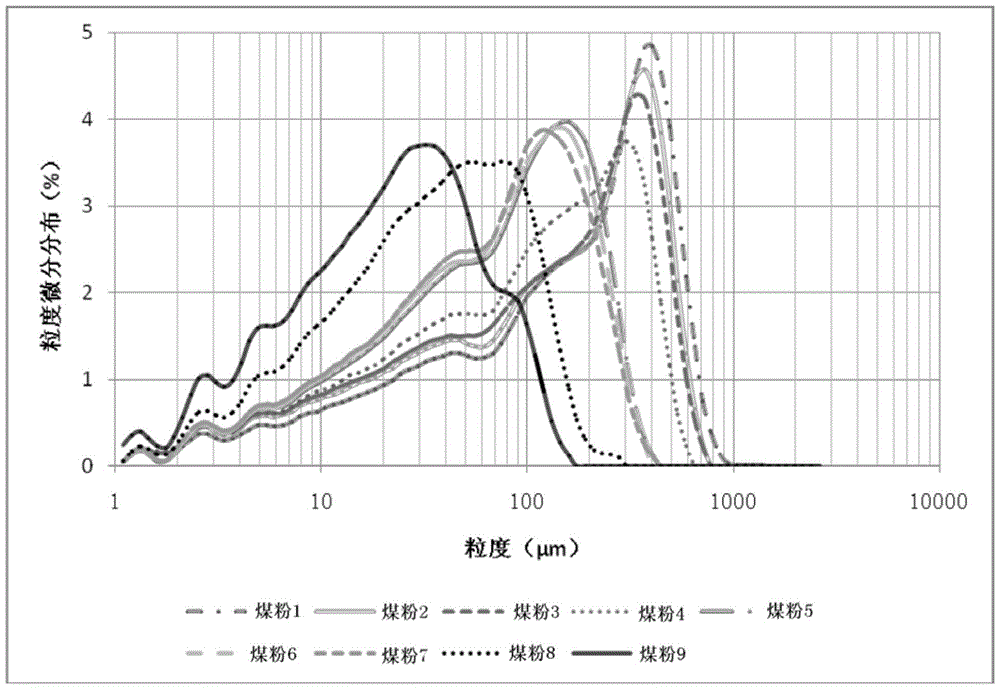 Coal blending method for blast furnace injection coal and blast furnace injection coal