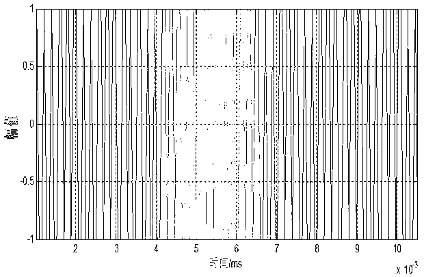 Beidou B1 frequency point intermediate frequency signal simulation method