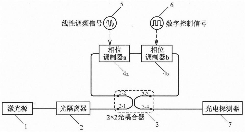 Linear frequency modulation signal generating device with adjustable modulation format