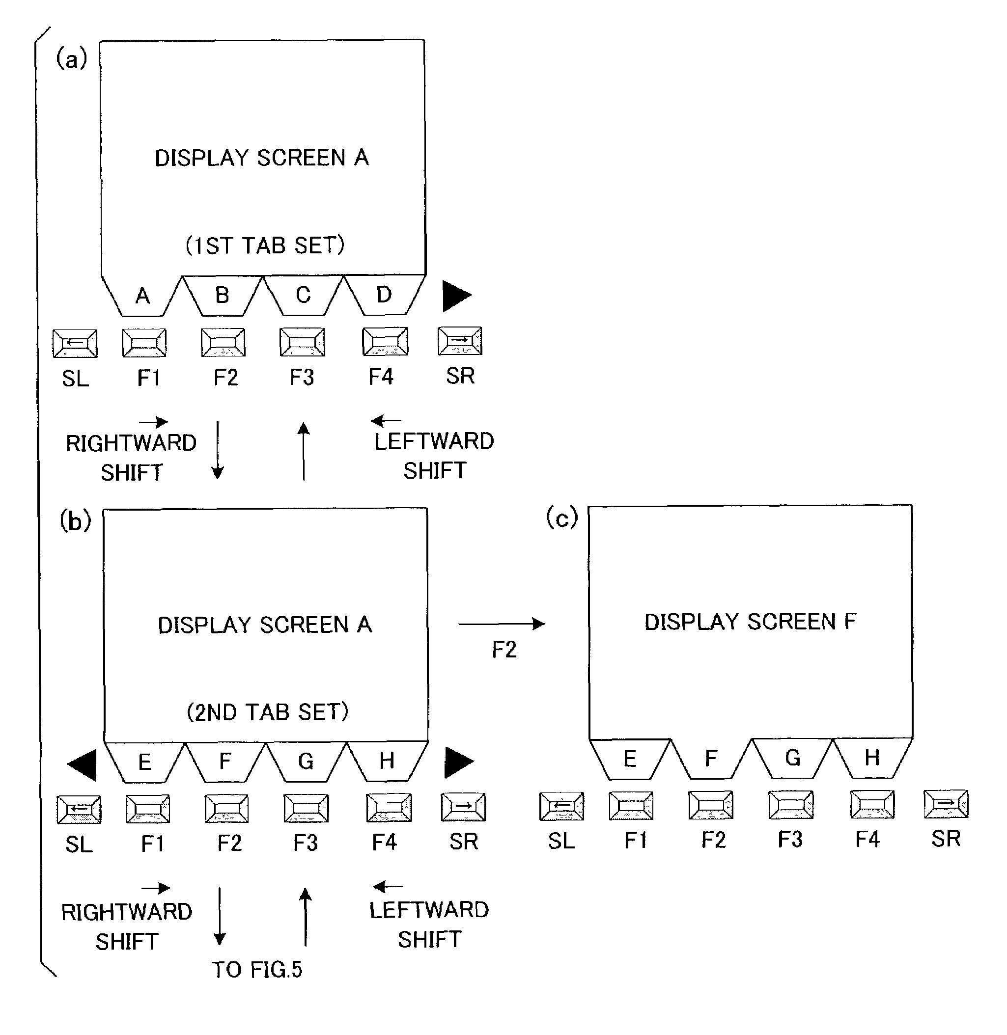 Screen change control apparatus and method using tabs