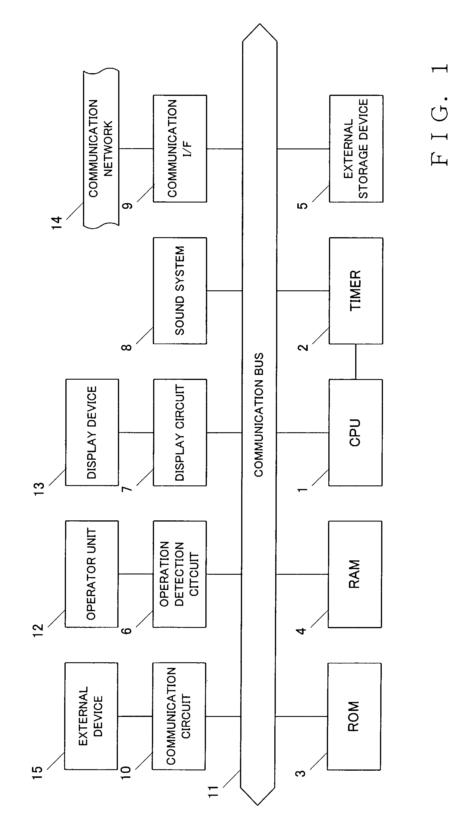 Screen change control apparatus and method using tabs