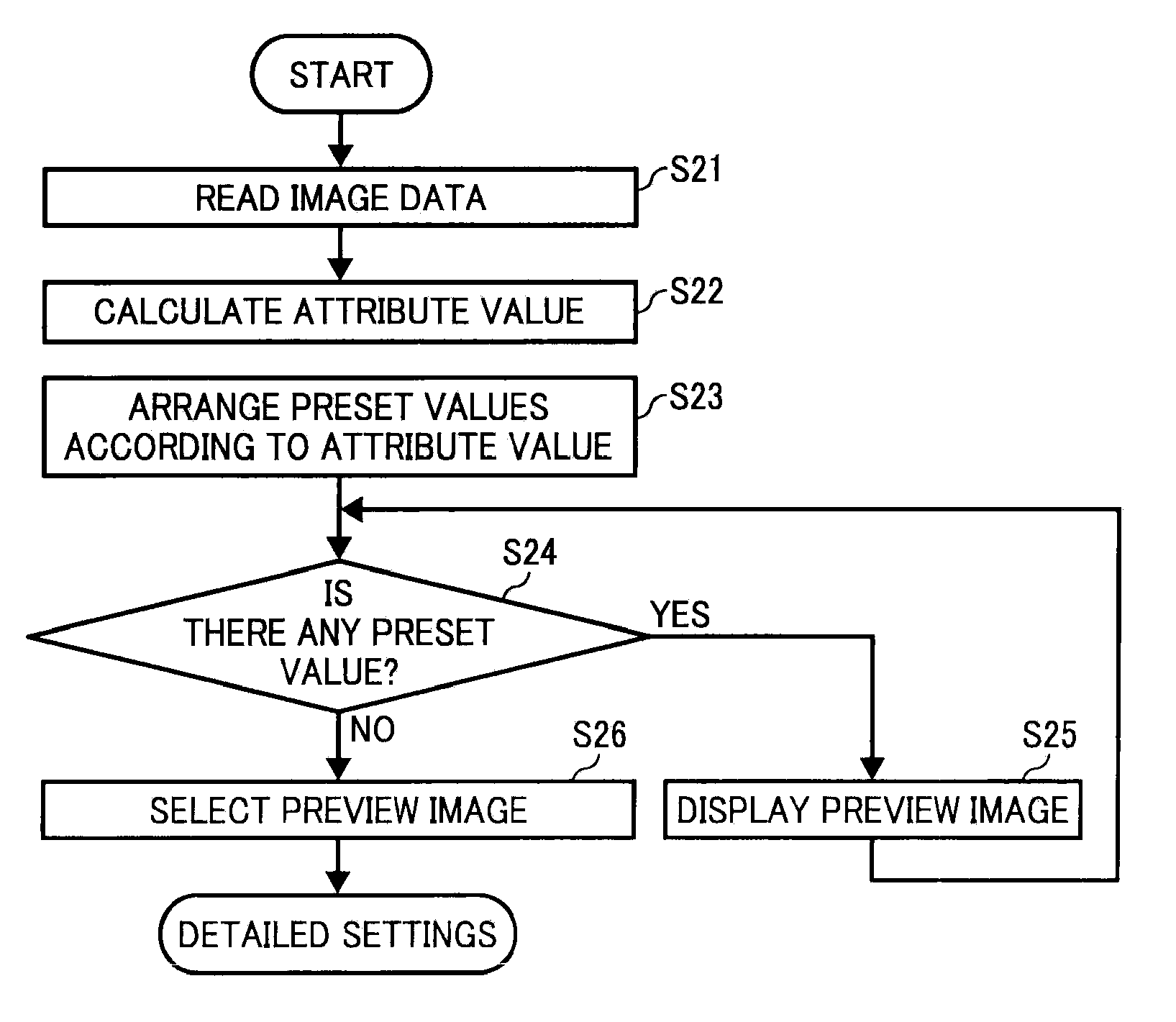 Image processing apparatus, image forming apparatus, and computer program product