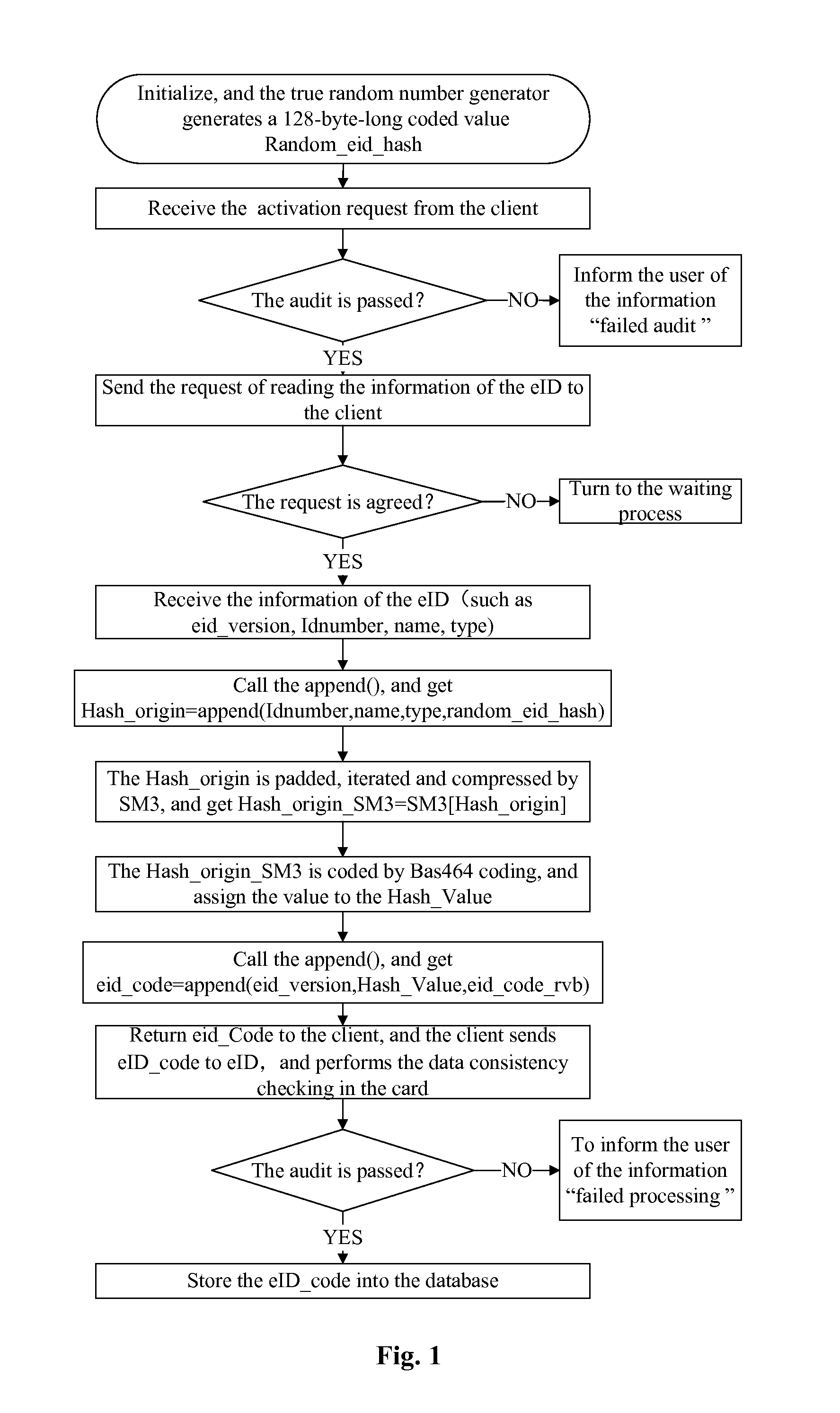 Method for generating and check-controlling network identity indentification code in network electronic identification card