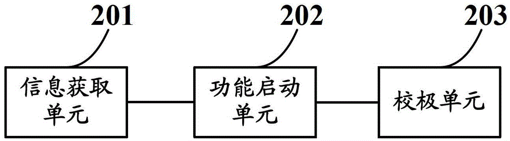 A method and device for intelligent pole calibration control of a frequency converter dedicated to a synchronous motor, and a frequency converter