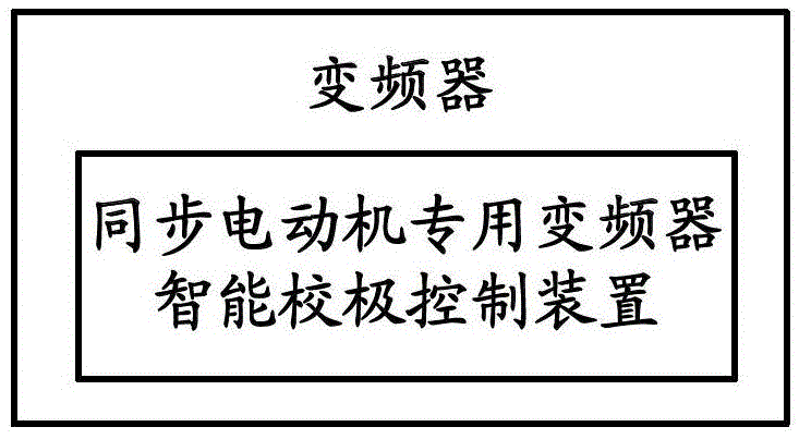 A method and device for intelligent pole calibration control of a frequency converter dedicated to a synchronous motor, and a frequency converter