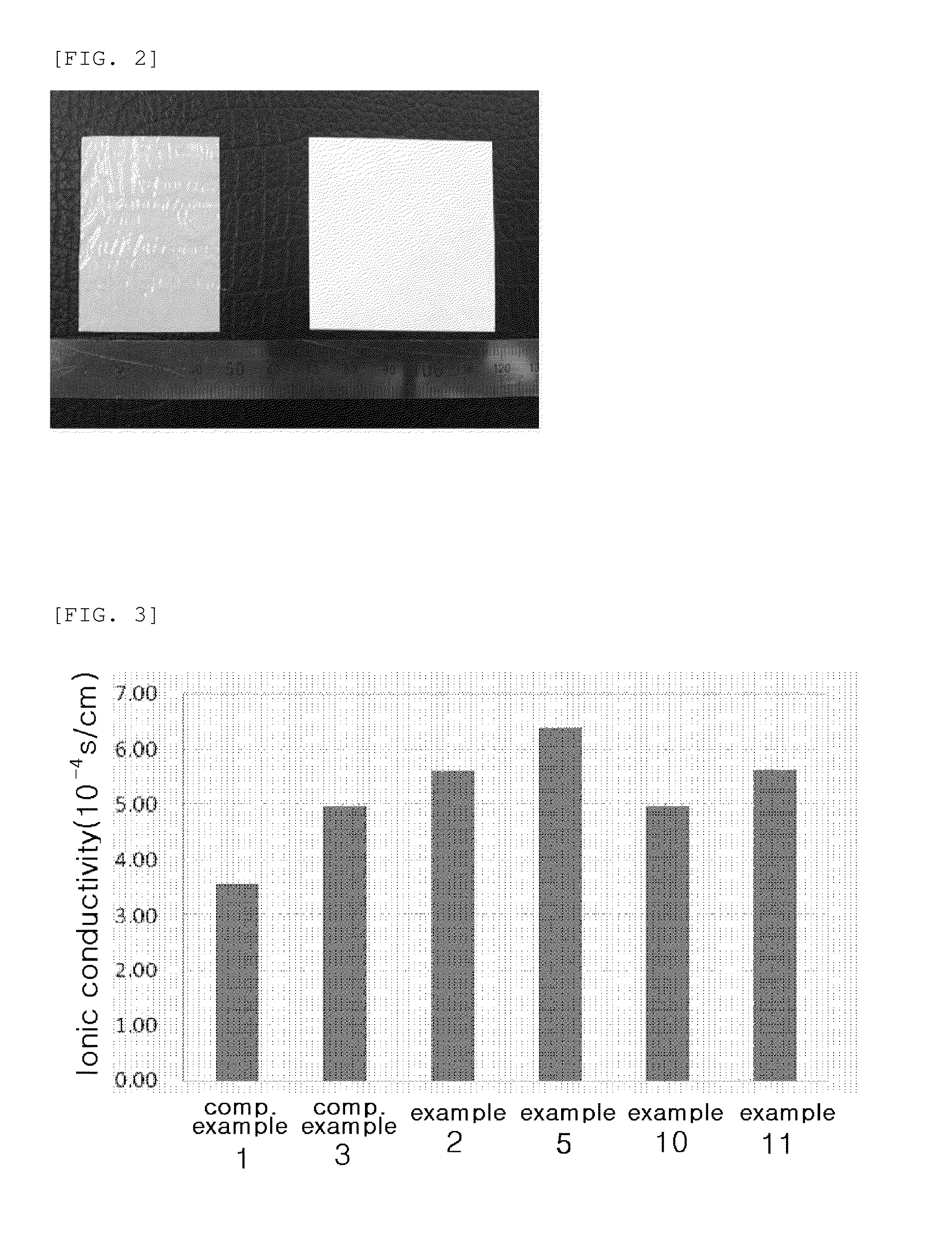 Porous separator coated with organic/inorganic complex using aqueous coating solution, method for manufacturing same, and electrochemical device using same