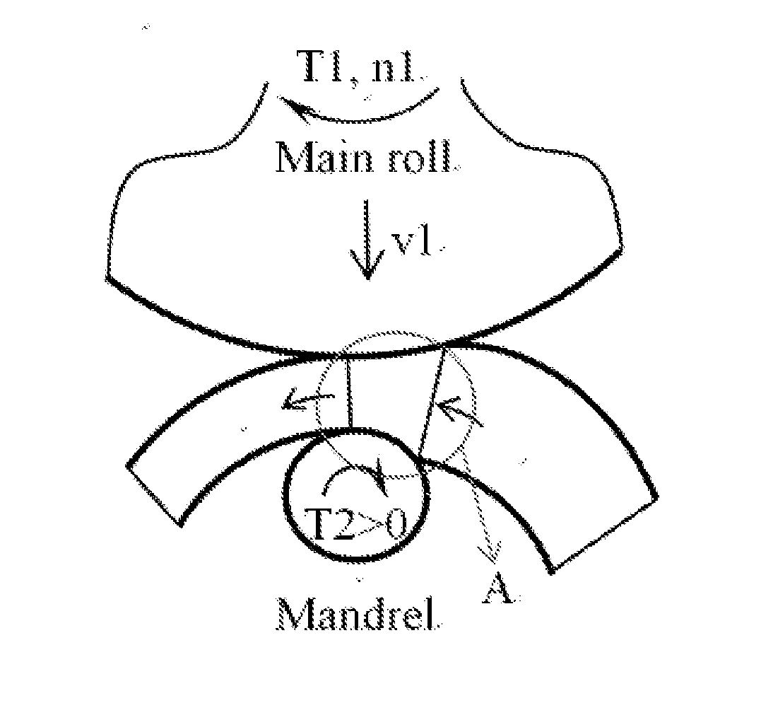 Radial ring rolling process and method for controlling strain distribution of ring products