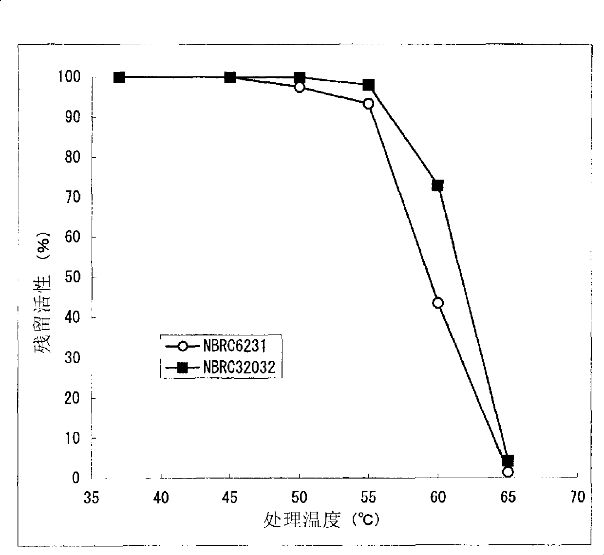 Glucose dehydrogenase