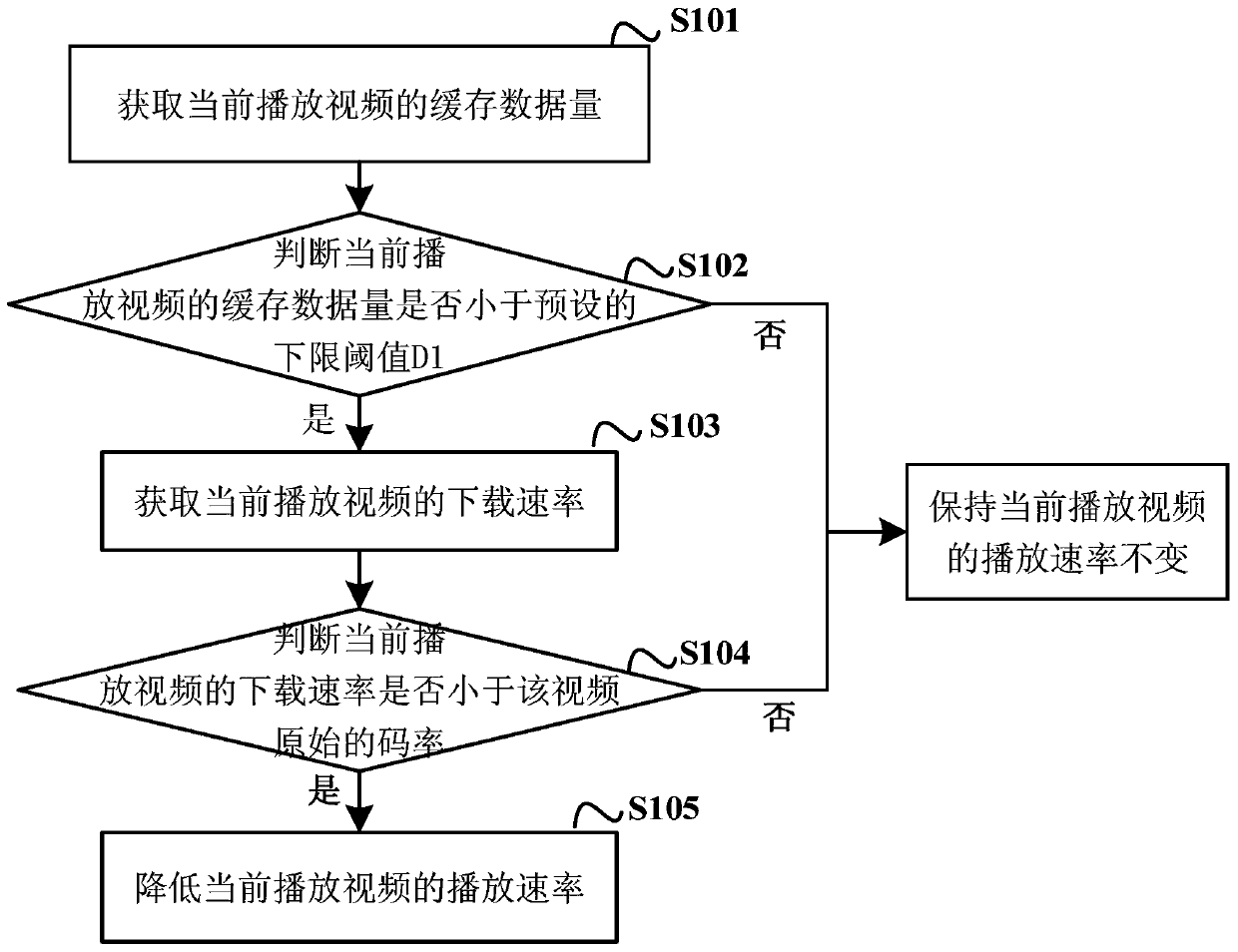 Method and device for playing streaming media