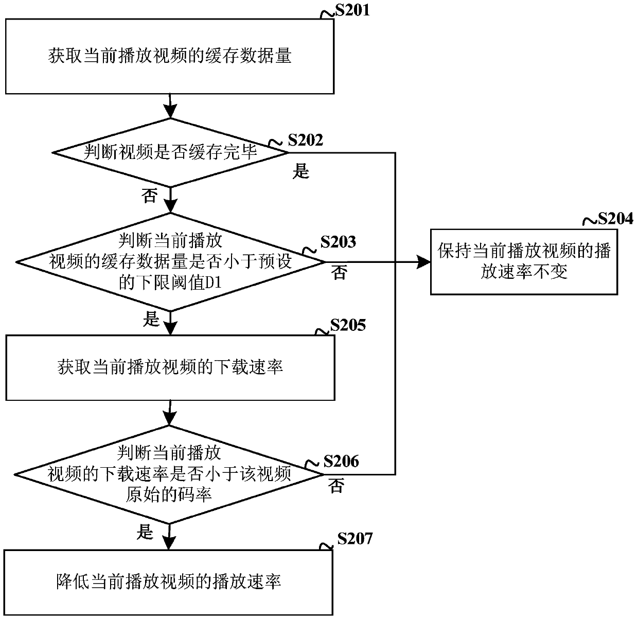 Method and device for playing streaming media