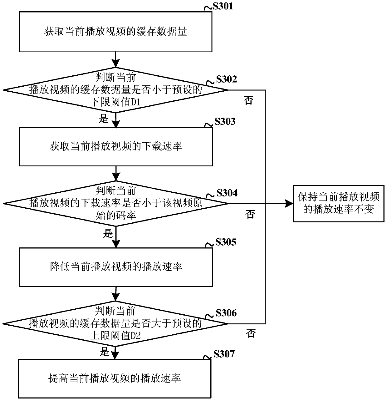 Method and device for playing streaming media