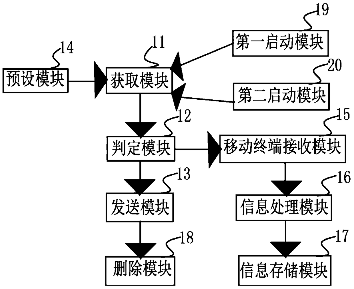 Implementation method and device for wearable device control