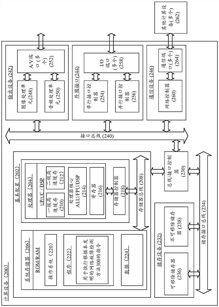 A network fault detection method and system