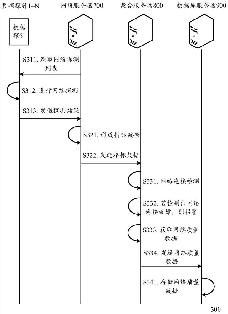 A network fault detection method and system