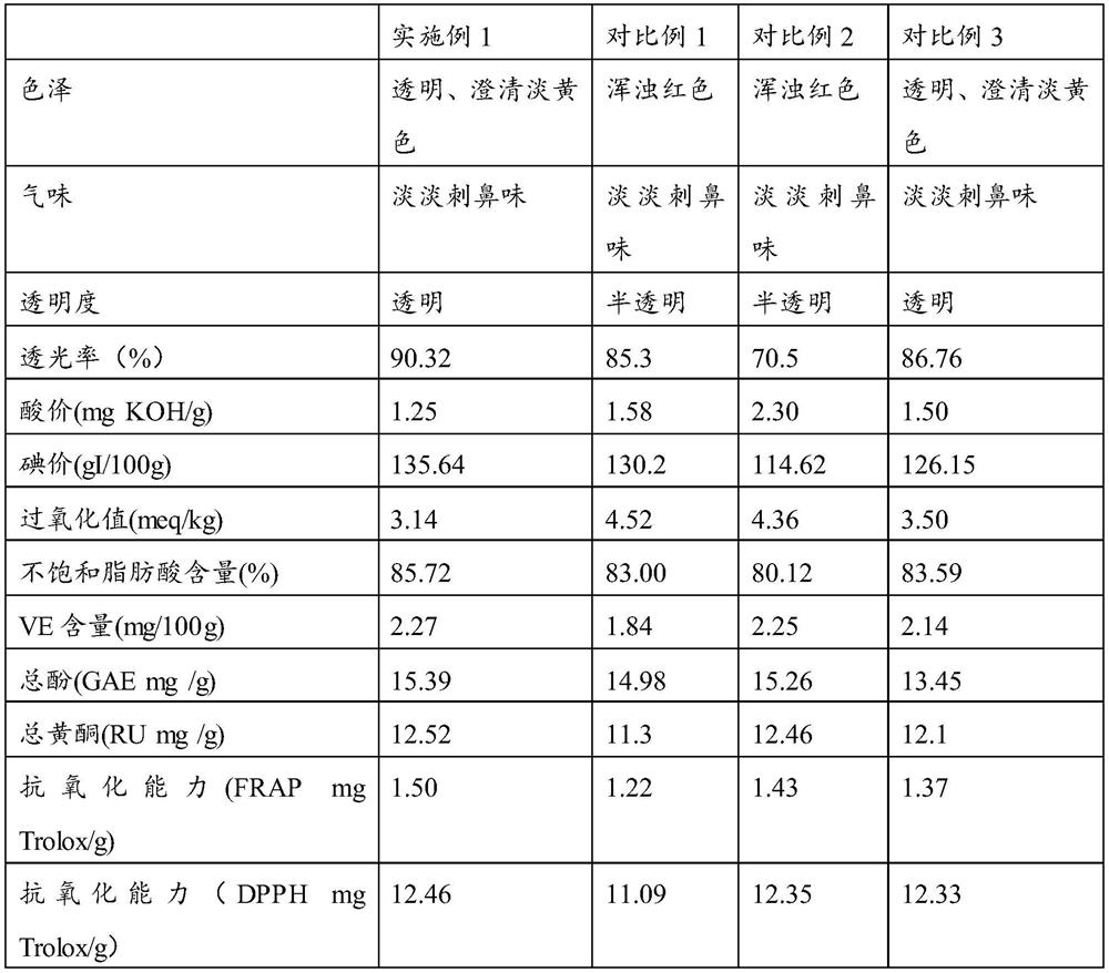 A method for preparing capsicum seed oil and capsicum seed dietary fiber