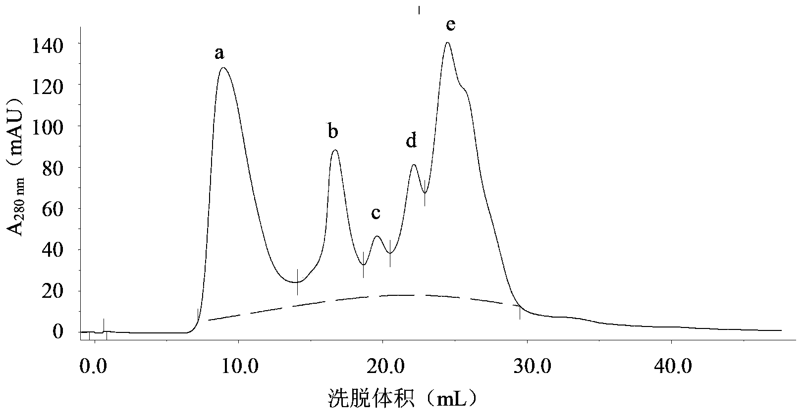 Wheat germ protein source antioxidative peptide, and preparation method and application thereof