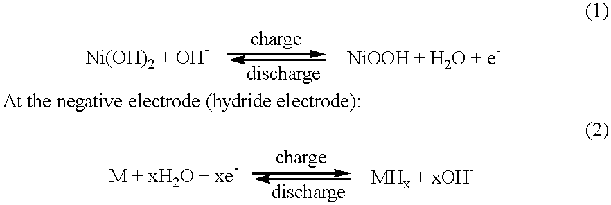 Method to make nickel positive electrodes and batteries using same