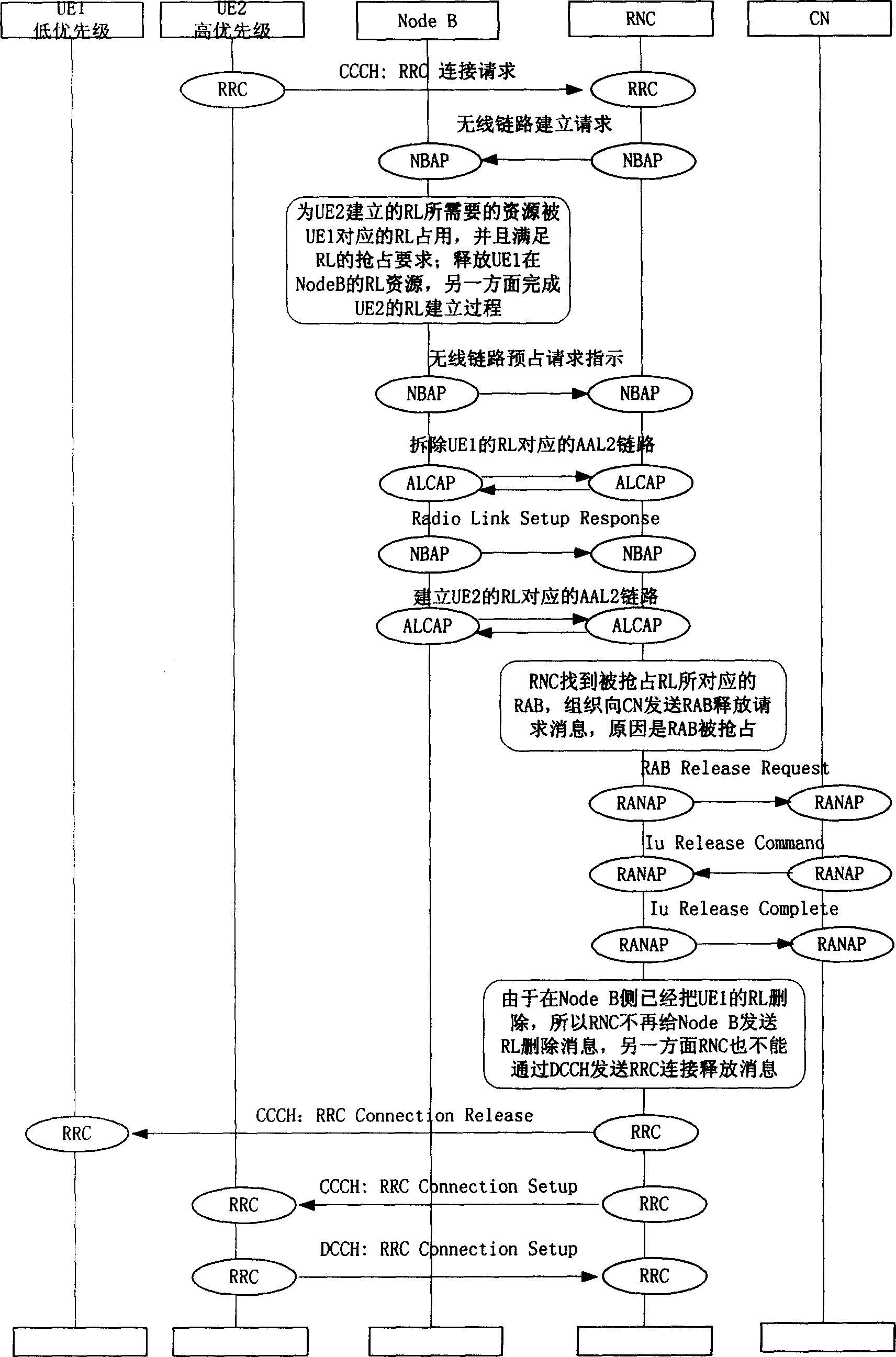Method and device for realizing resource seizing based on priority of radio link