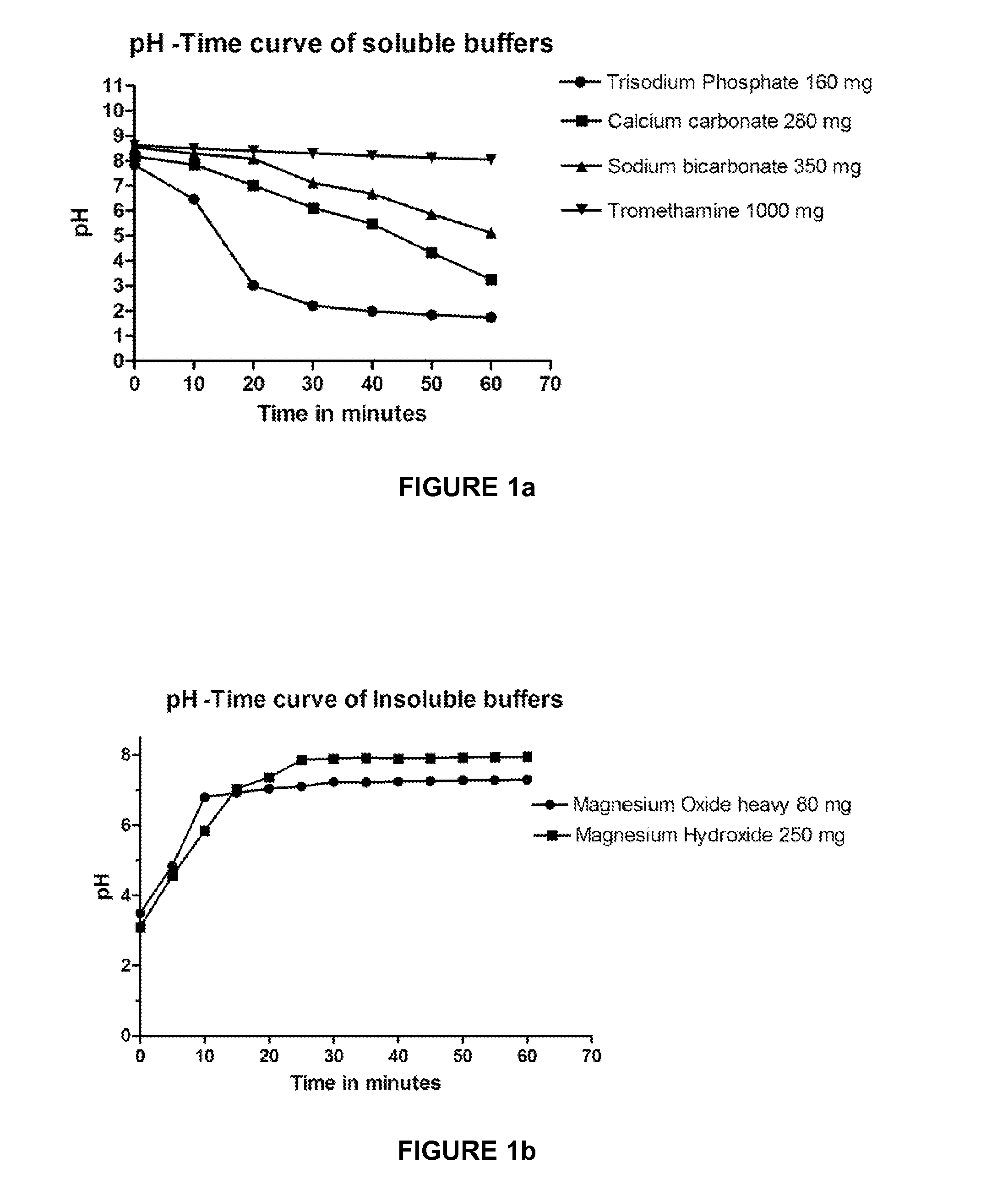 Immediate release compositions of acid labile drugs