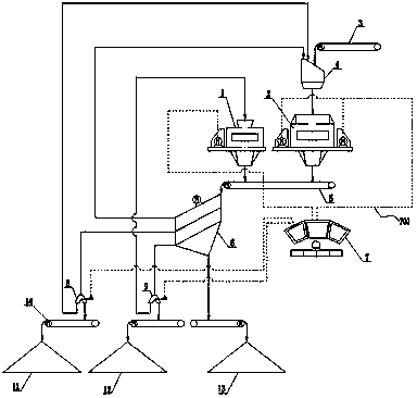 Dual main machine crushing production line and method based on frequency conversion control technology