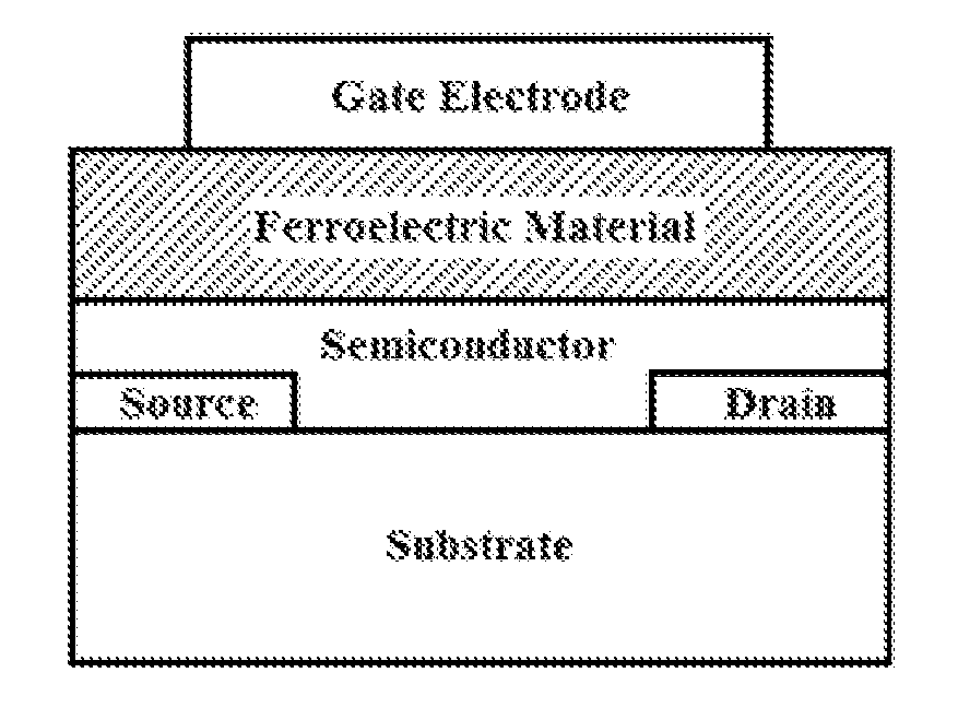 Methods for producing a thin film ferroelectric device using a two-step temperature process