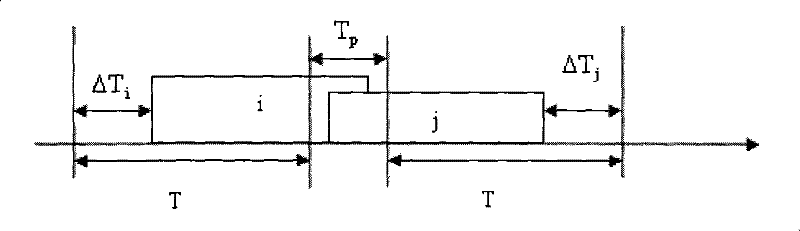 Media access control protocol for underwater sensor network based on TDMA