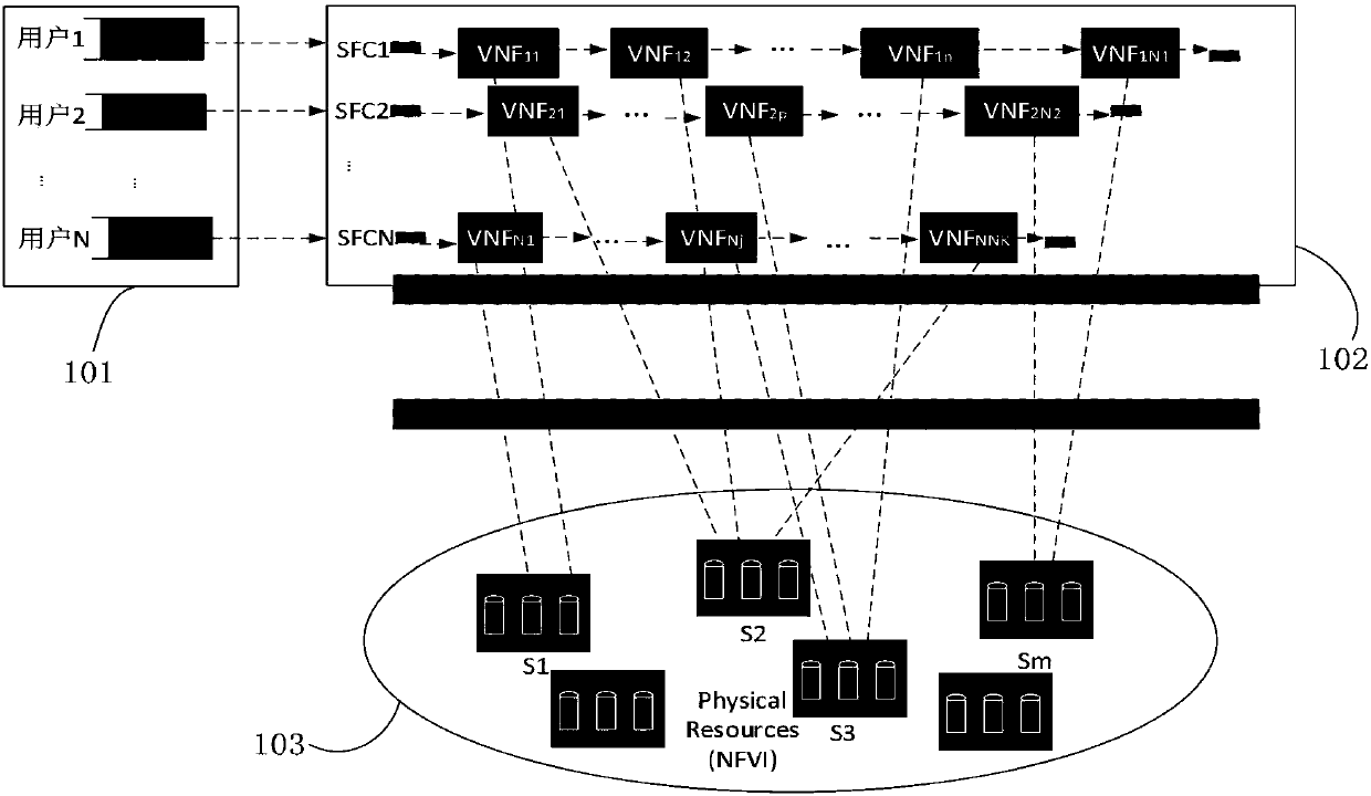 Network slice dynamic resource distributing method based on MDP