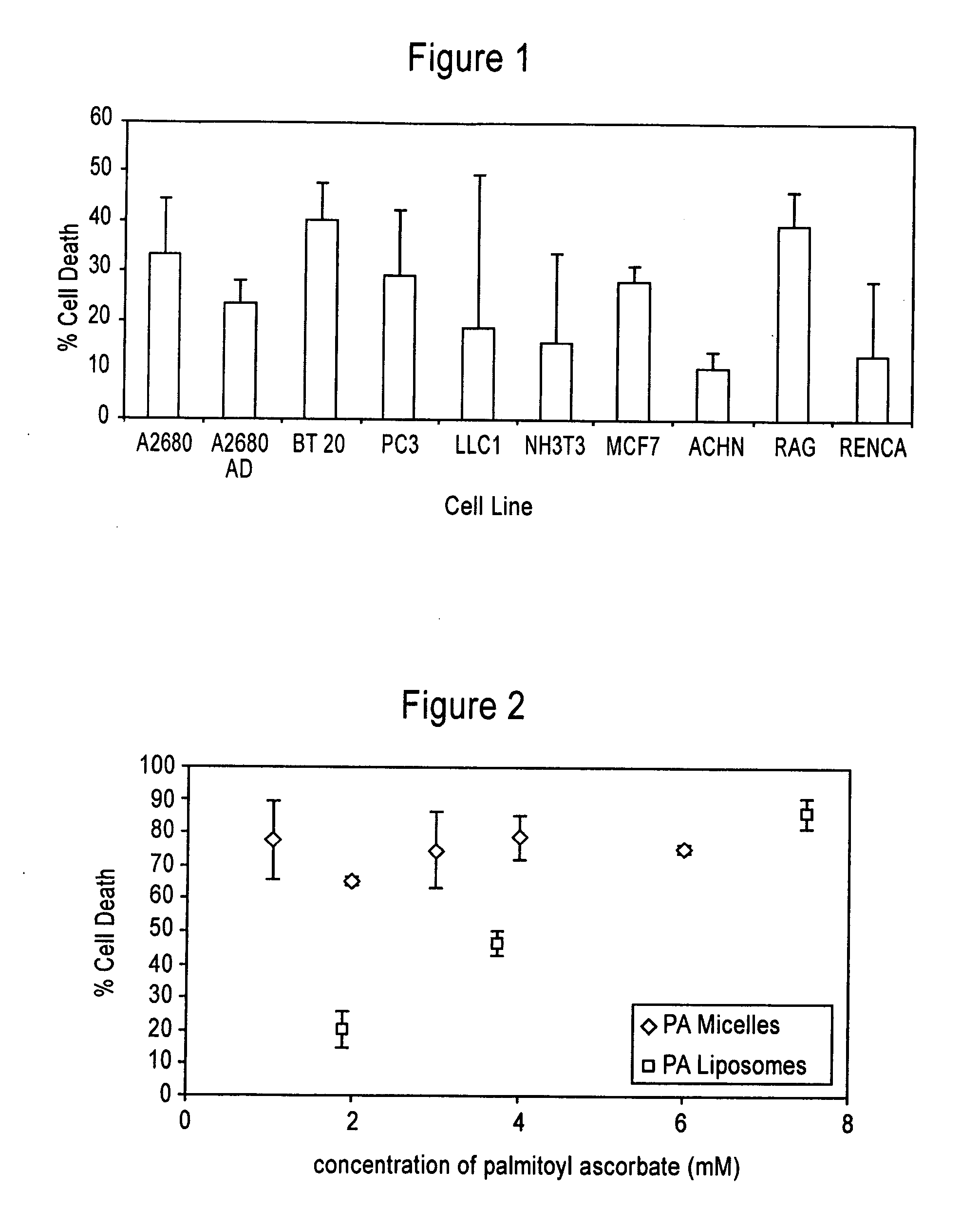 Method and composition for treating cancer