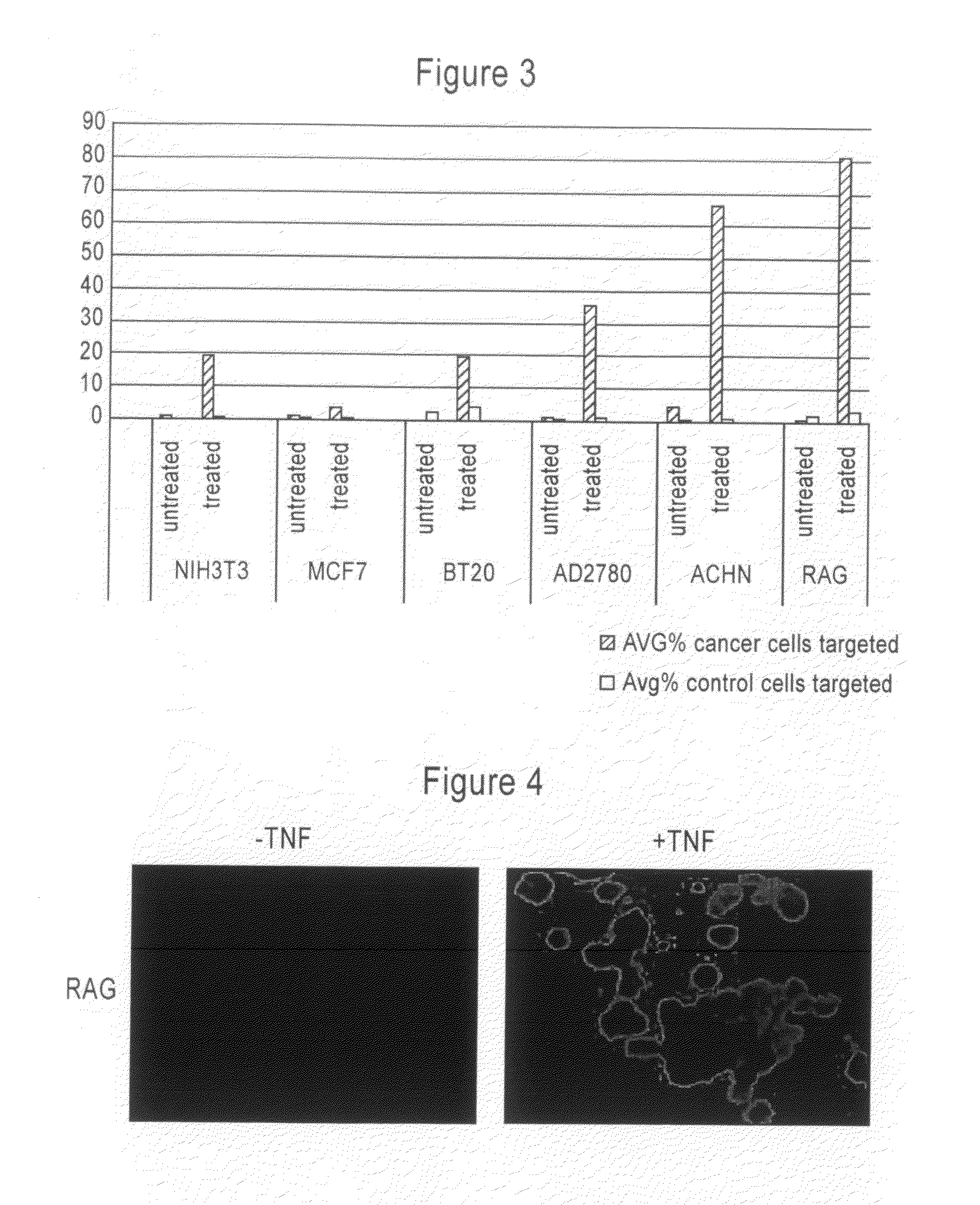 Method and composition for treating cancer