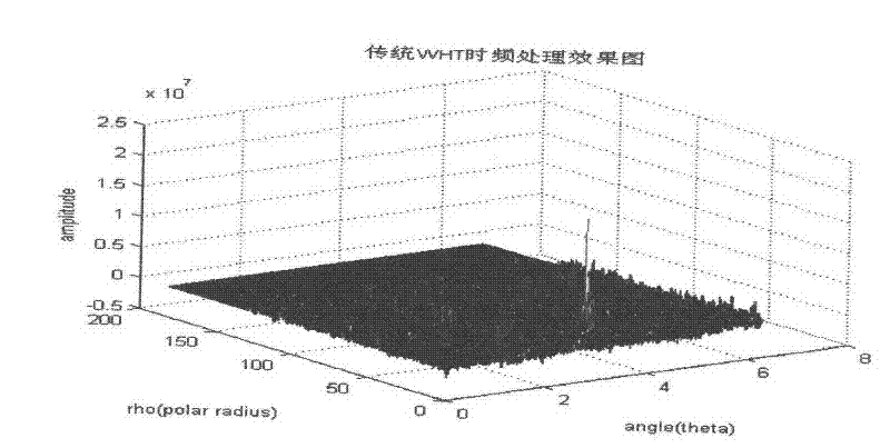 LFM (linear frequency modulation) signal detecting method under strong interference source environment