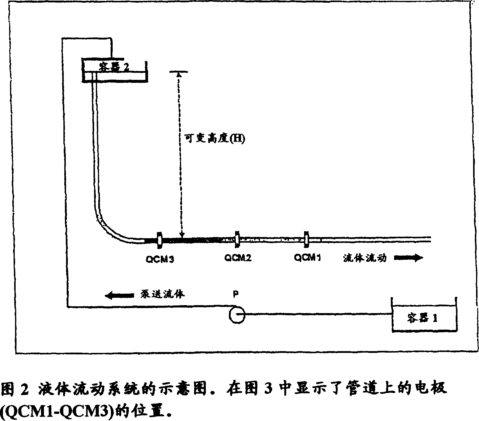 Method for flow improvement and reduction of fouling in process equipment