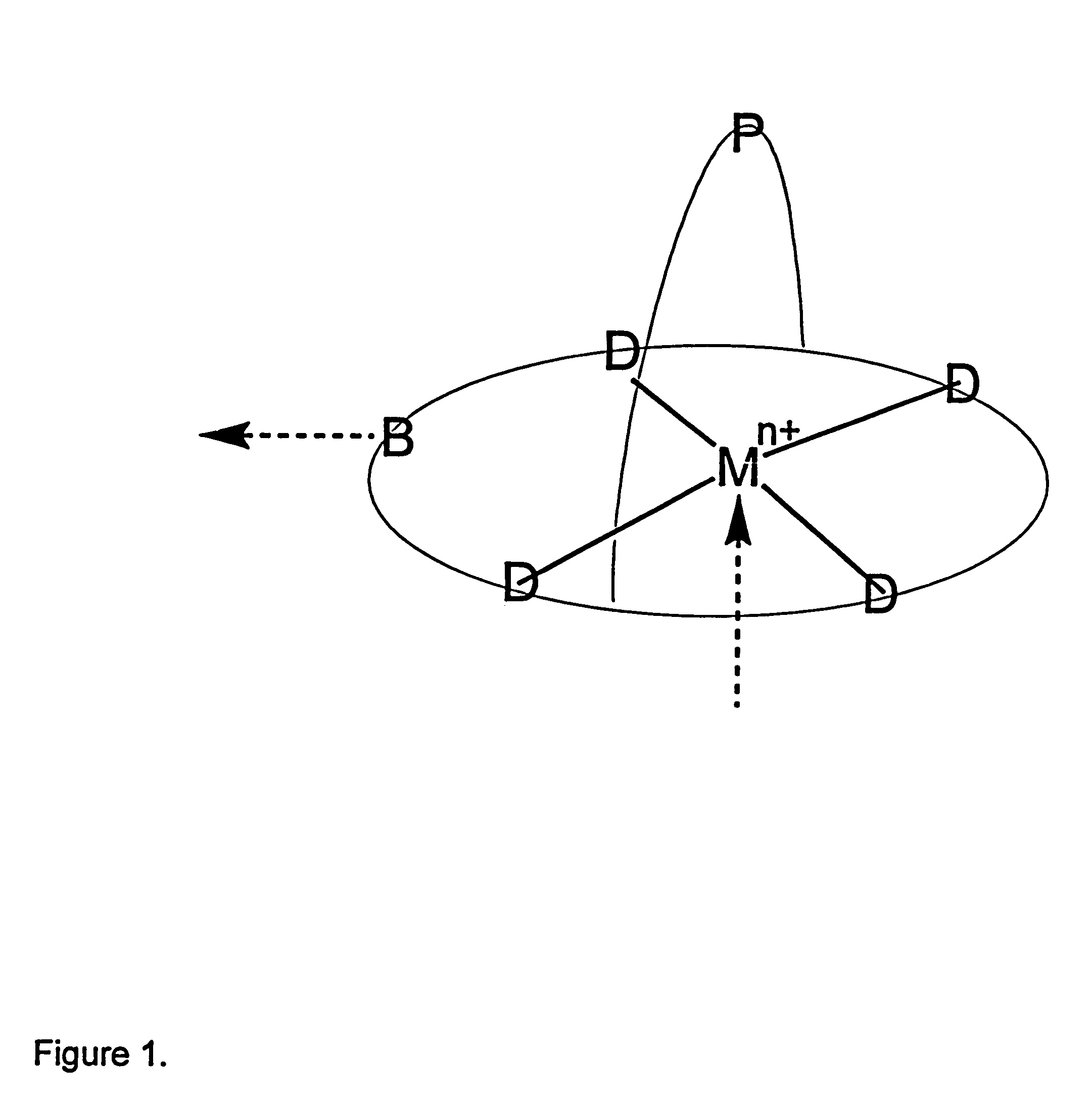 Process for separation of oxygen from an oxygen containing gas using oxygen selective sorbents