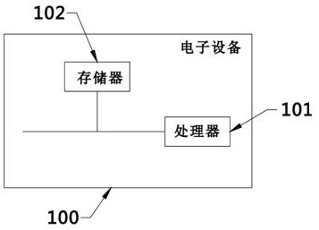 Single-box correction plane inclination correction method and device, electronic equipment and storage medium