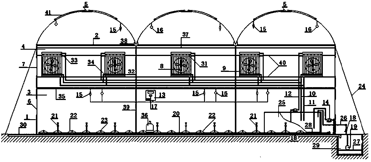 Intelligent greenhouse and environmental control method of using greenhouse effect for heat collection and fan coils for heat exchange