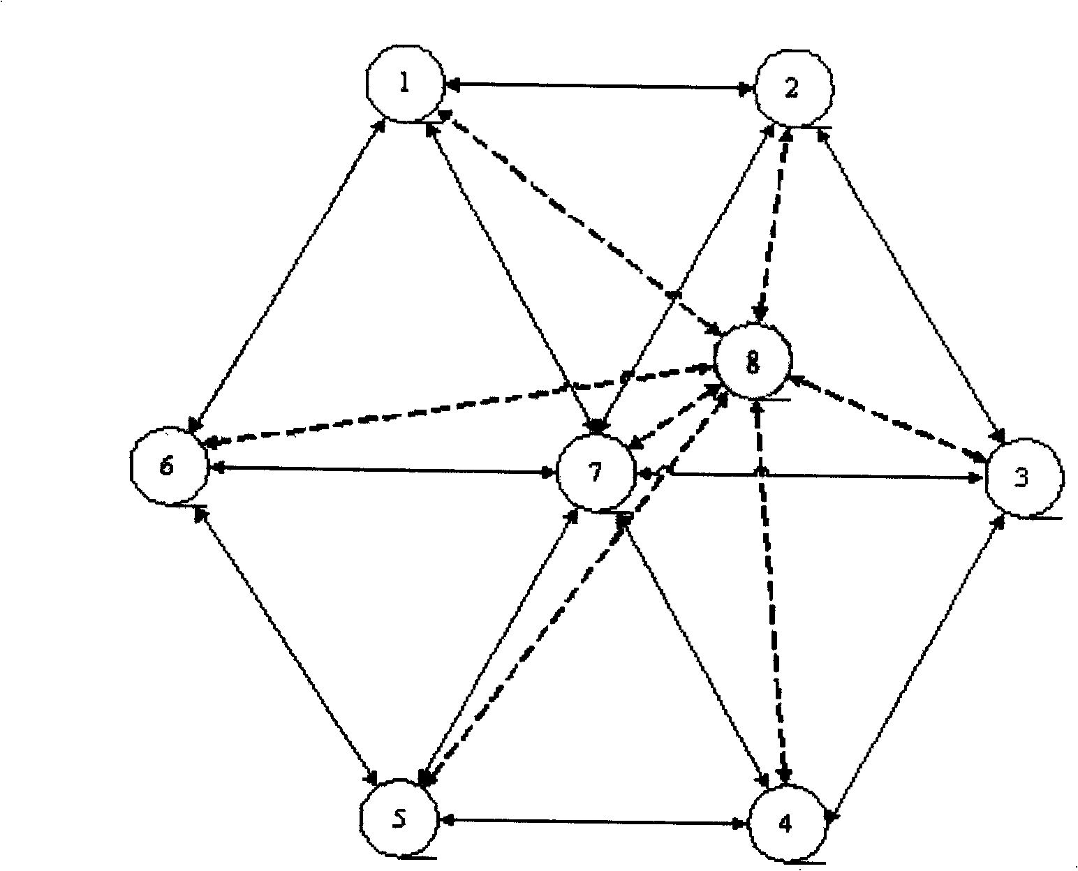 A multi-gateway route selection method based on central management